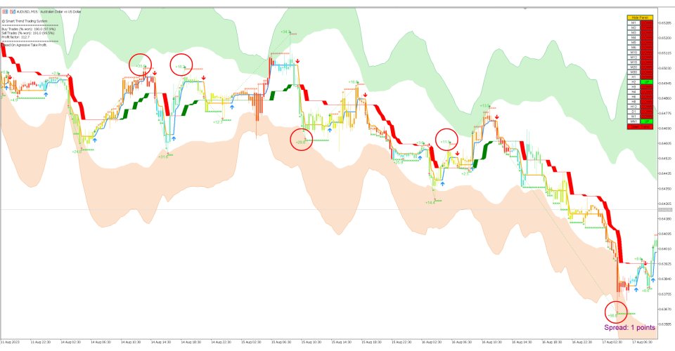 Снимок экрана #12 Smart Trend Trading System