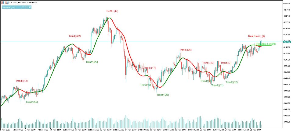 スクリーンショット #2 Trend Duration Forecast MT4