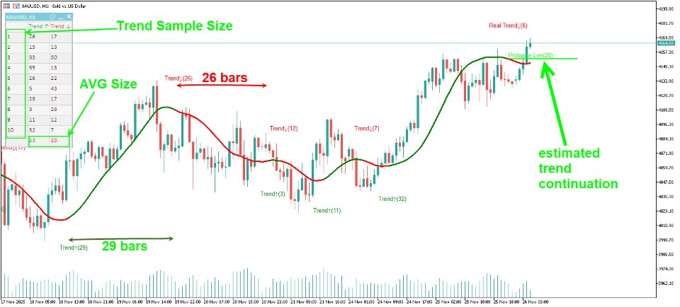 スクリーンショット #1 Trend Duration Forecast MT4