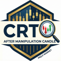 CRT After Manipulation Candle