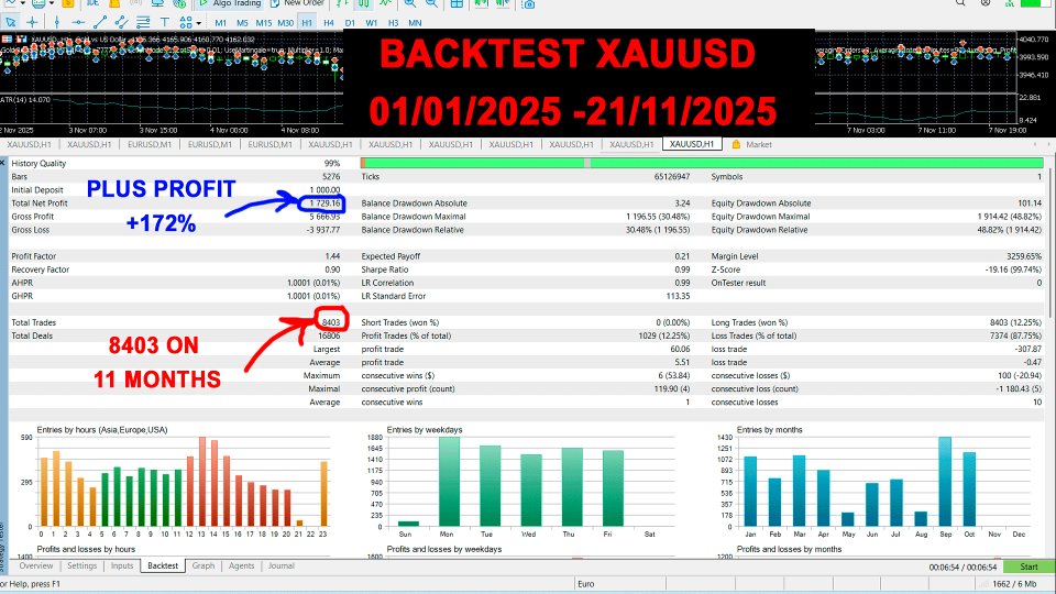 Imagens #1 Gold Rebate Flow MT5
