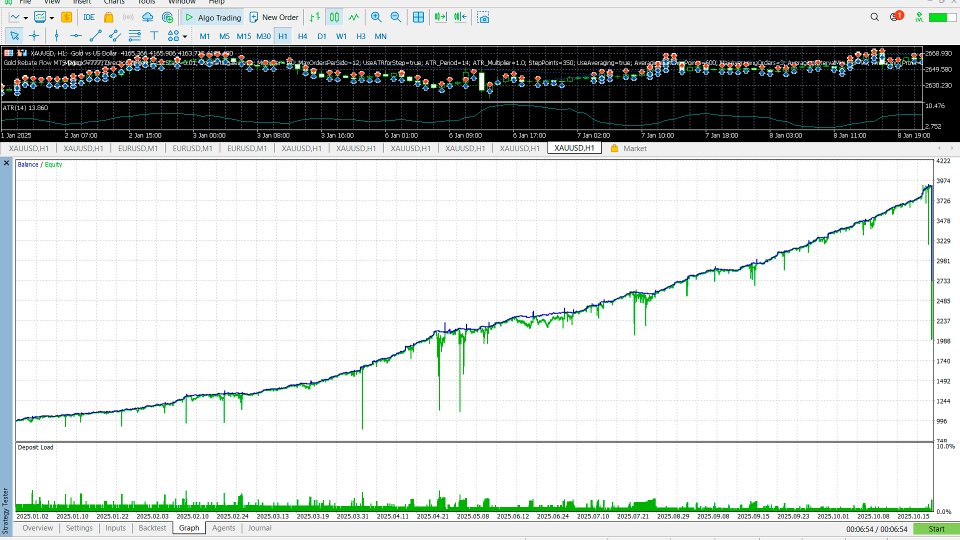 Imagens #2 Gold Rebate Flow MT5