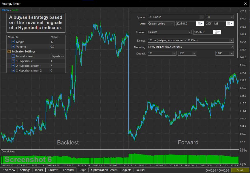 スクリーンショット #6 Hyperbolic