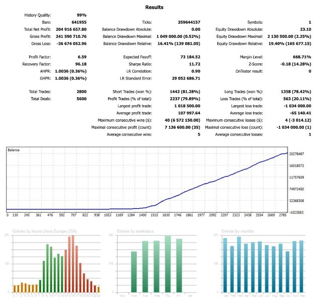 Screenshot #2 Nosorog AI MT5