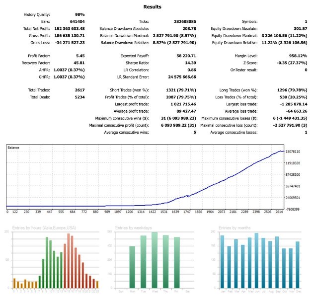 Screenshot #6 Nosorog AI MT5