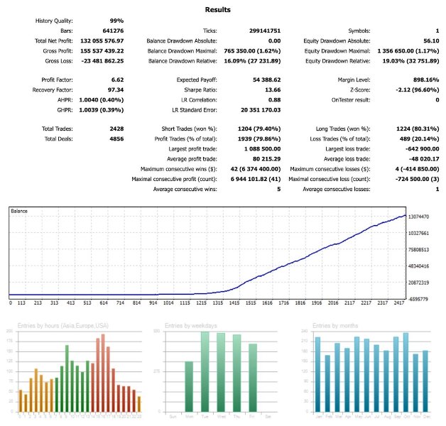 Screenshot #1 Nosorog AI MT5