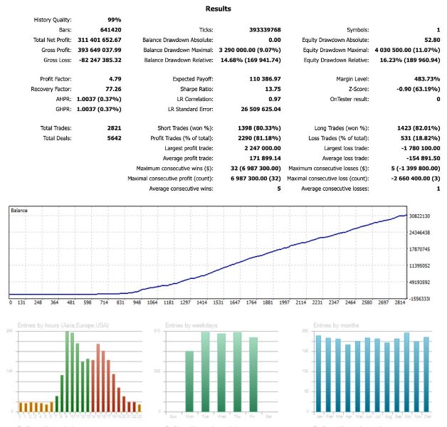 Screenshot #3 Nosorog AI MT5