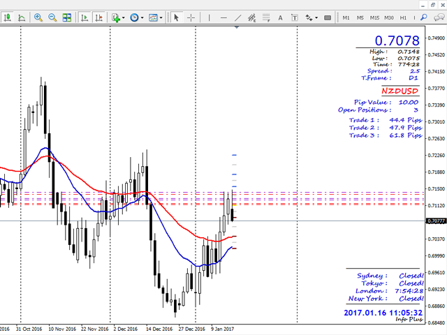 Mt4 Pip Counter - Candlestick Pattern Tekno
