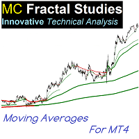 MC Fractal Studies Moving Averages for MT4