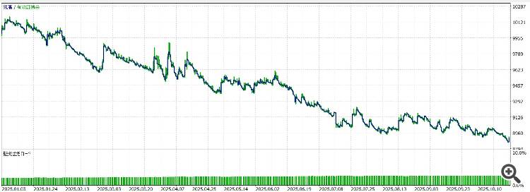 eurusd_M15(20250101~20251031)