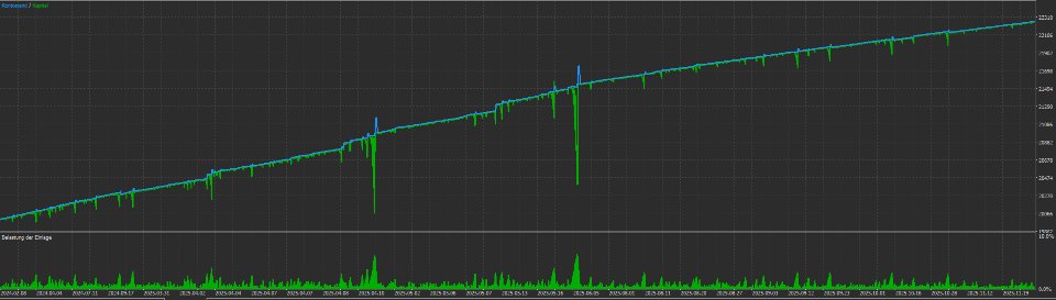 Screenshot #1 Aquila Gridmaster Optimized