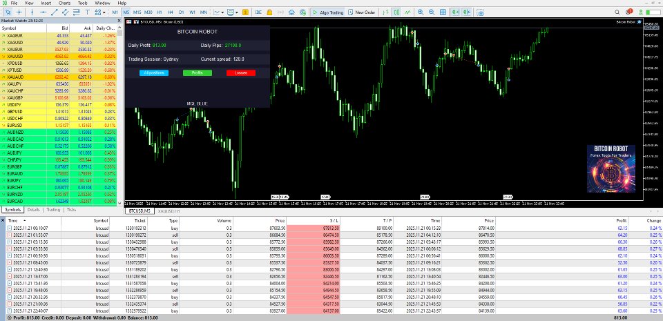 Screenshot #2 Bitcoin Robot MT4