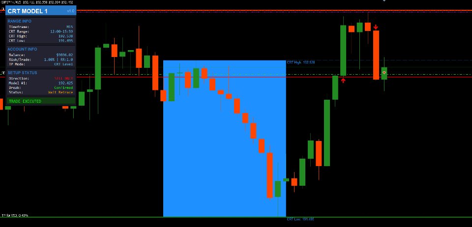Imagens #2 CRT Model 1