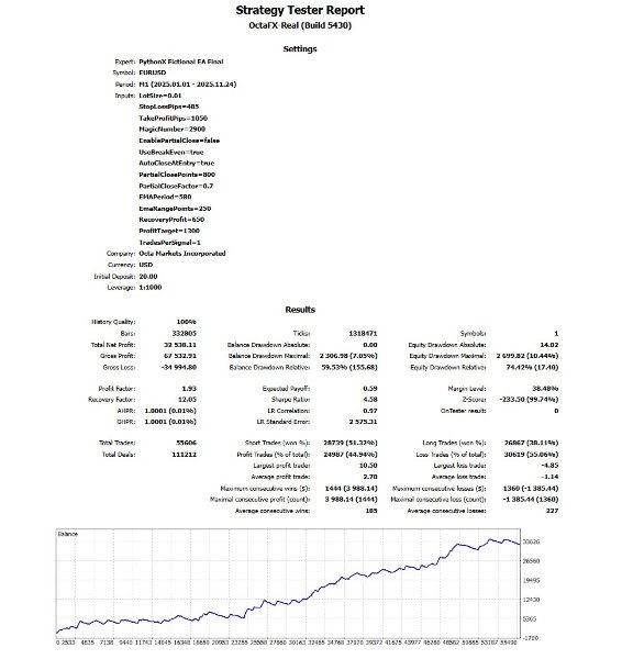 Screenshot #1 PythonX Fictional EA