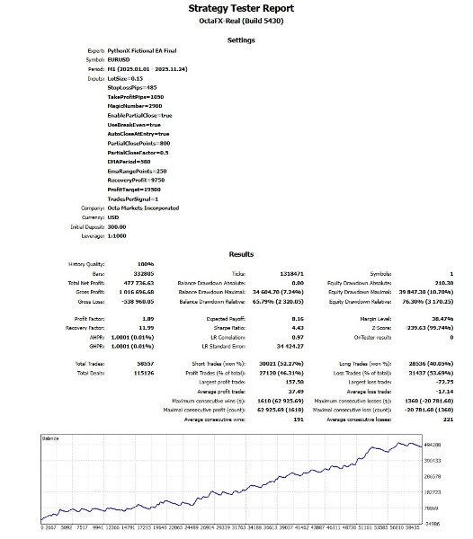 Screenshot #10 PythonX Fictional EA