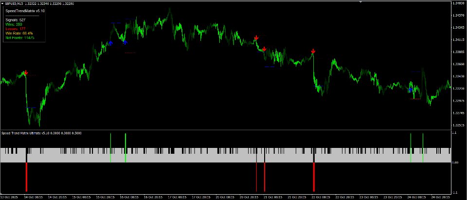 스크린샷 #8 Speed Trend Matrix Indicator