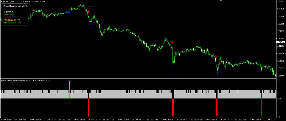 스크린샷 #7 Speed Trend Matrix Indicator