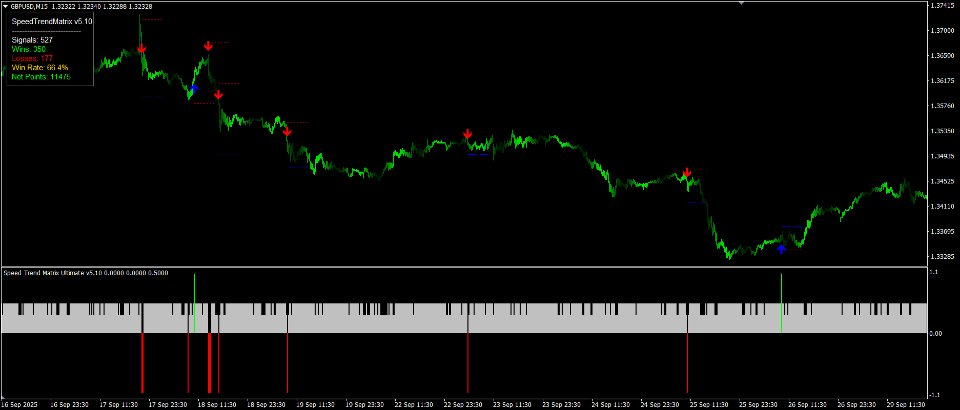 스크린샷 #9 Speed Trend Matrix Indicator