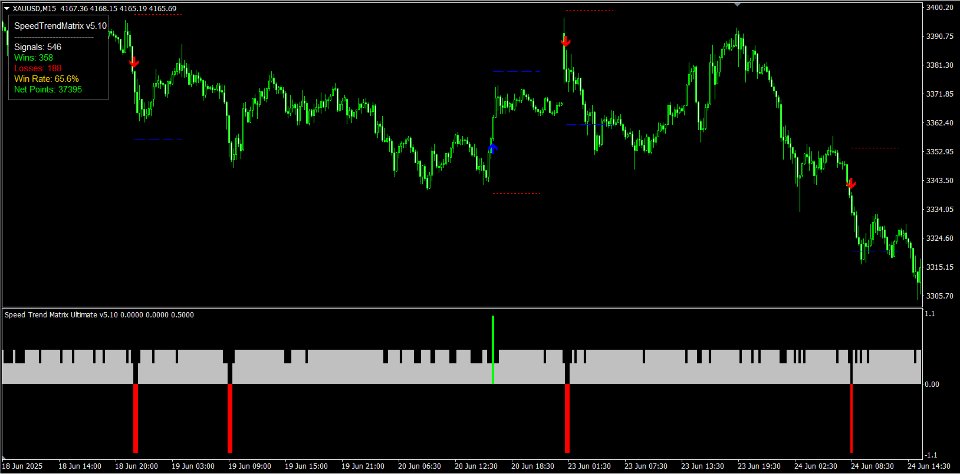 스크린샷 #12 Speed Trend Matrix Indicator