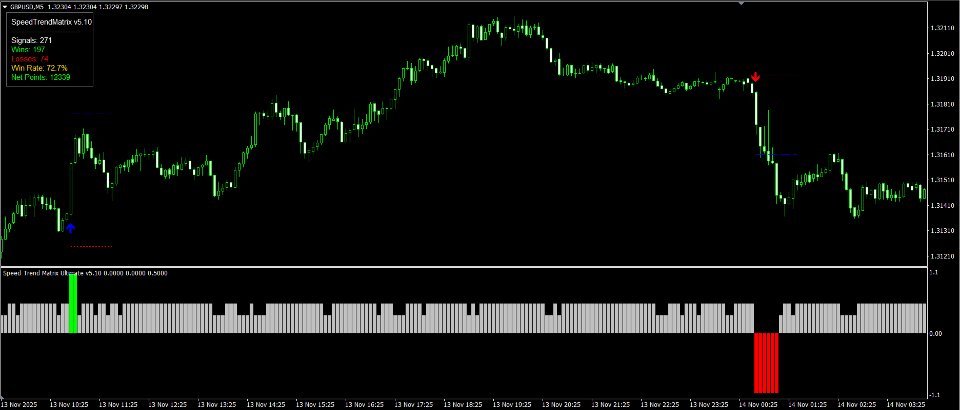 스크린샷 #5 Speed Trend Matrix Indicator
