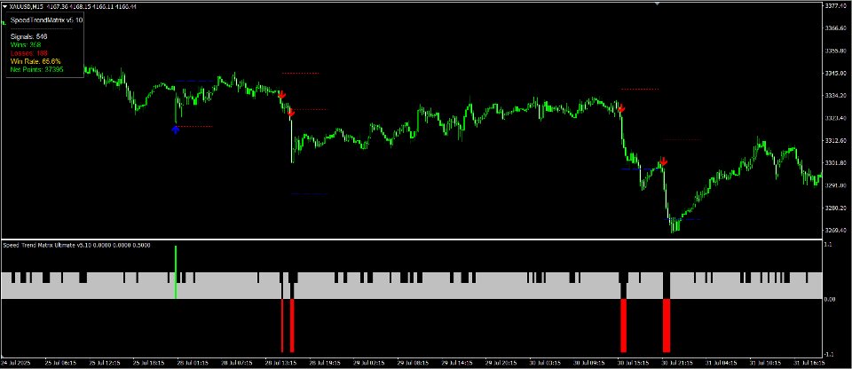 스크린샷 #11 Speed Trend Matrix Indicator