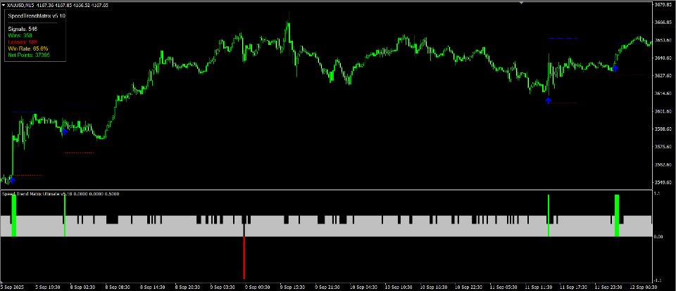 스크린샷 #10 Speed Trend Matrix Indicator