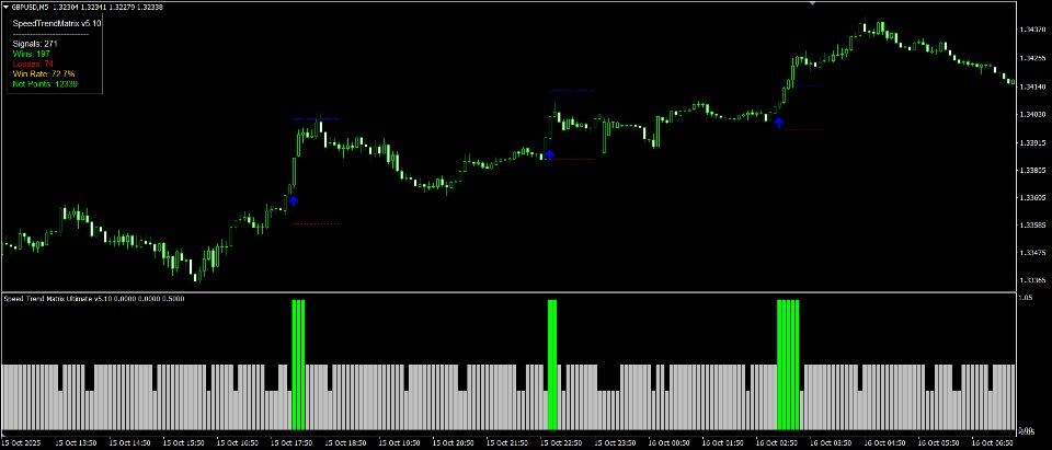 스크린샷 #6 Speed Trend Matrix Indicator