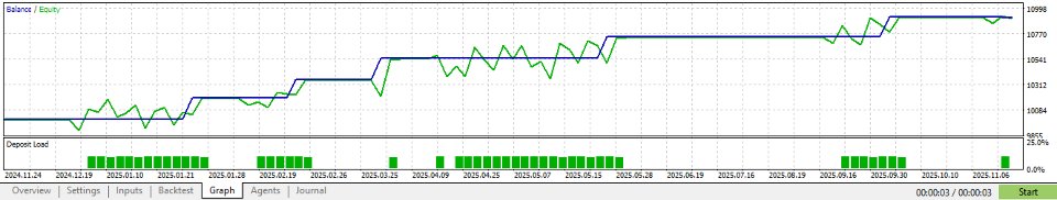 Screenshot #2 TrendScope EA