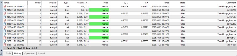 Screenshot #3 TrendScope EA