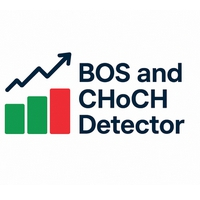 BOS and CHoCH Detector