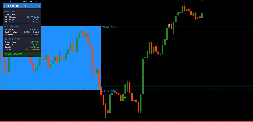Imagens #3 CRT Model 1