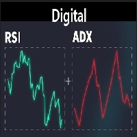 Digital RSI and ADX