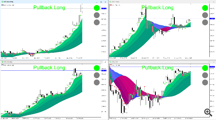 做趋势-四图设置