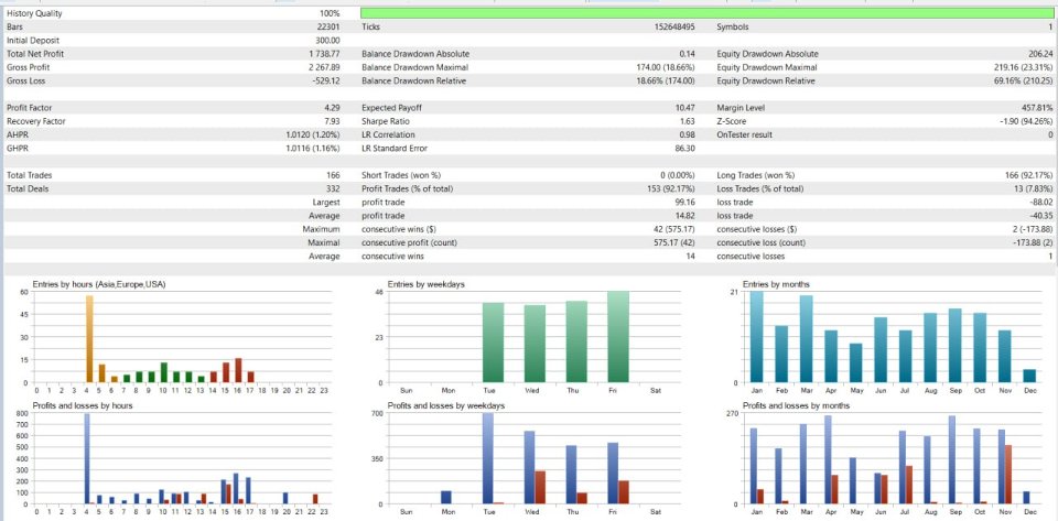Capture d'écran #3 Goldfish MT5