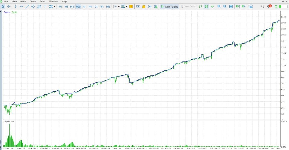 Capture d'écran #4 Goldfish MT5