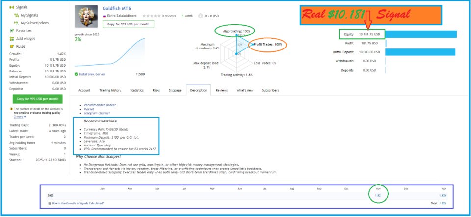 Capture d'écran #6 Goldfish MT5