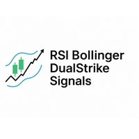 RSI Bollinger DualStrike Signals