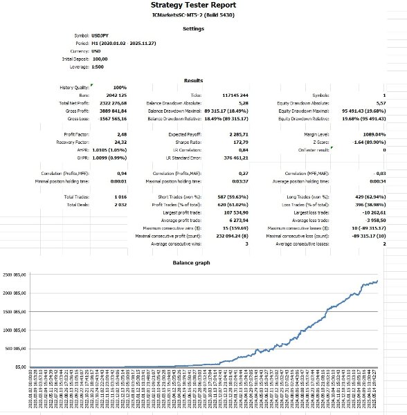 Screenshot #1 Sharpe Domination