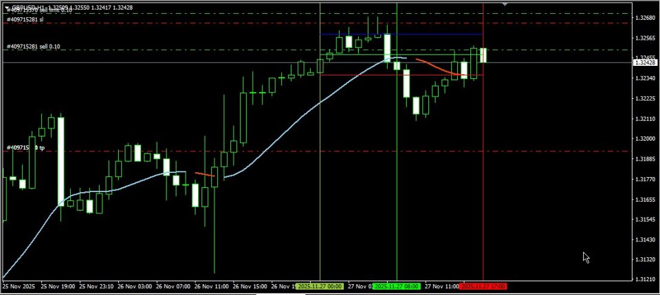 Screenshot #1 StrategySchedule