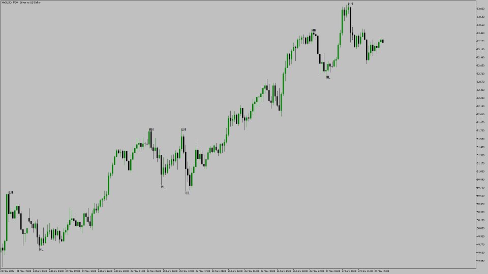 Screenshot #2 Swing Structure pro