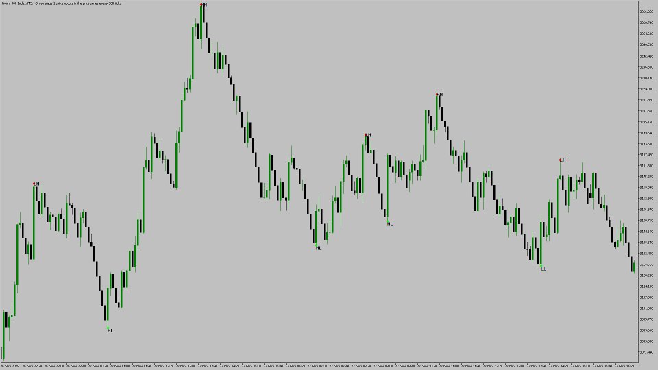 Screenshot #1 Swing Structure pro