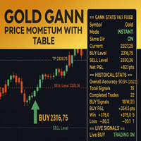 Gann Gold Momentum Signals Ea