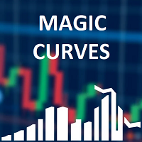 Magic Curves MT5 expert advisor logo for MT5