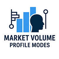 Market Volume Profile Modes