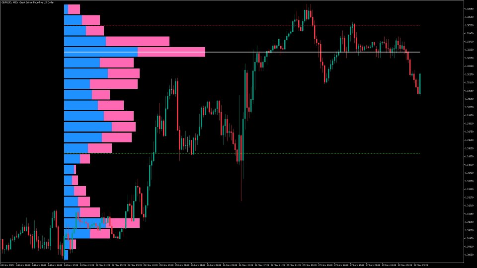 Снимок экрана #3 Market Volume Profile Modes