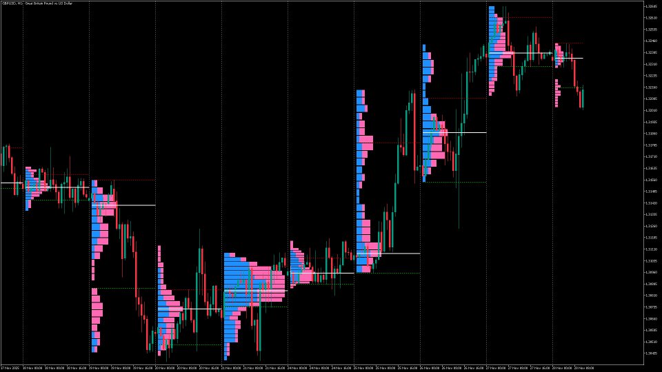 Снимок экрана #2 Market Volume Profile Modes