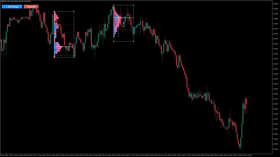 Снимок экрана #1 Market Volume Profile Modes