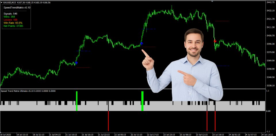 스크린샷 #2 Speed Trend Matrix Indicator