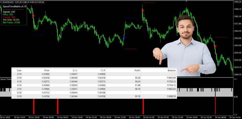 스크린샷 #1 Speed Trend Matrix Indicator