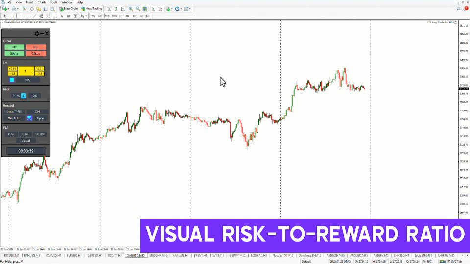 Снимок экрана #3 Three 3TP Easy Trade Pad for MT4